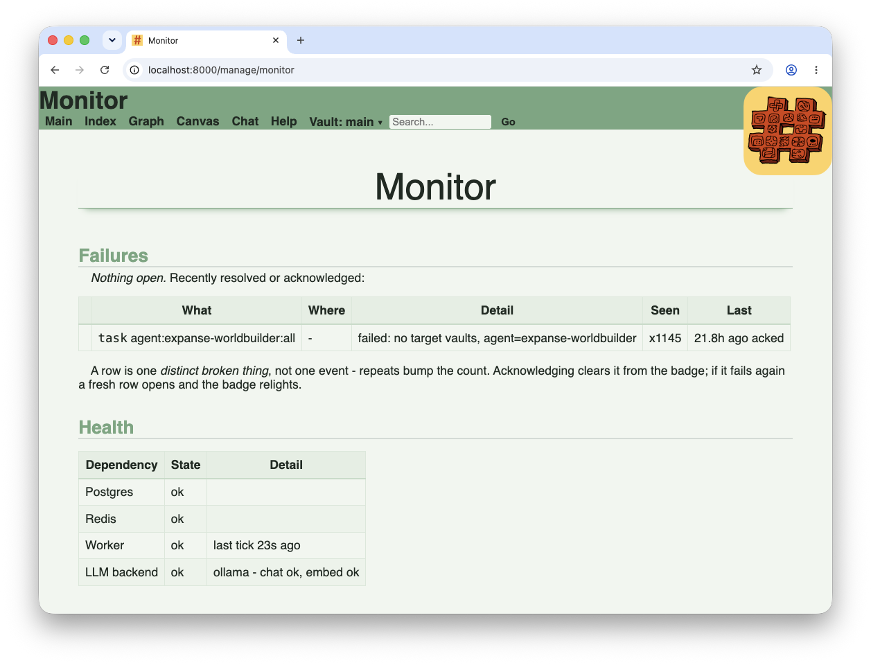 Monitoring dashboard for application health.